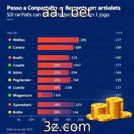 Comportamento dos apostadores brasileiros em slots e roletas